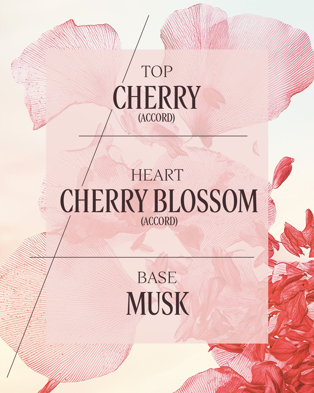 Fleurs de Cerisier Eau De Toilette 10ml