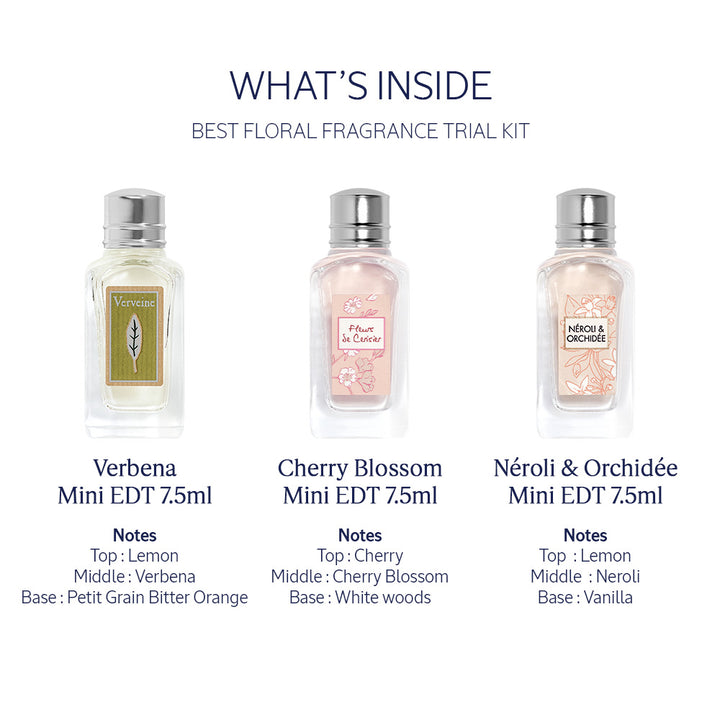 Best Floral Fragrance Trial Kit