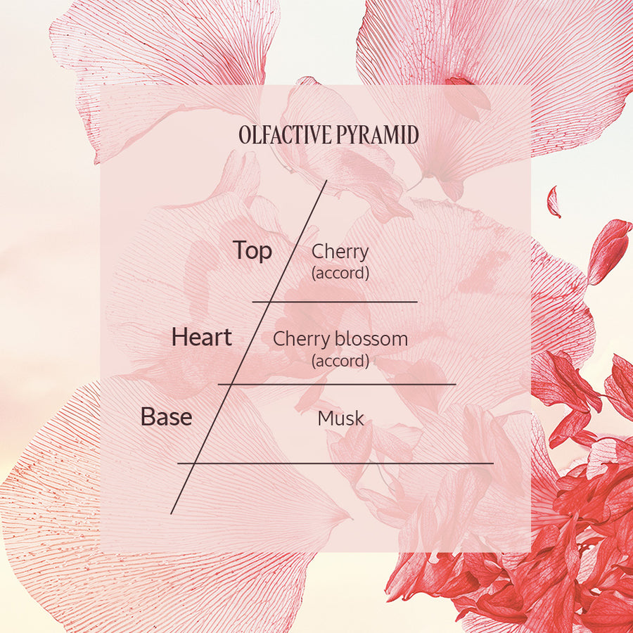 Fleurs de Cerisier Gift Set